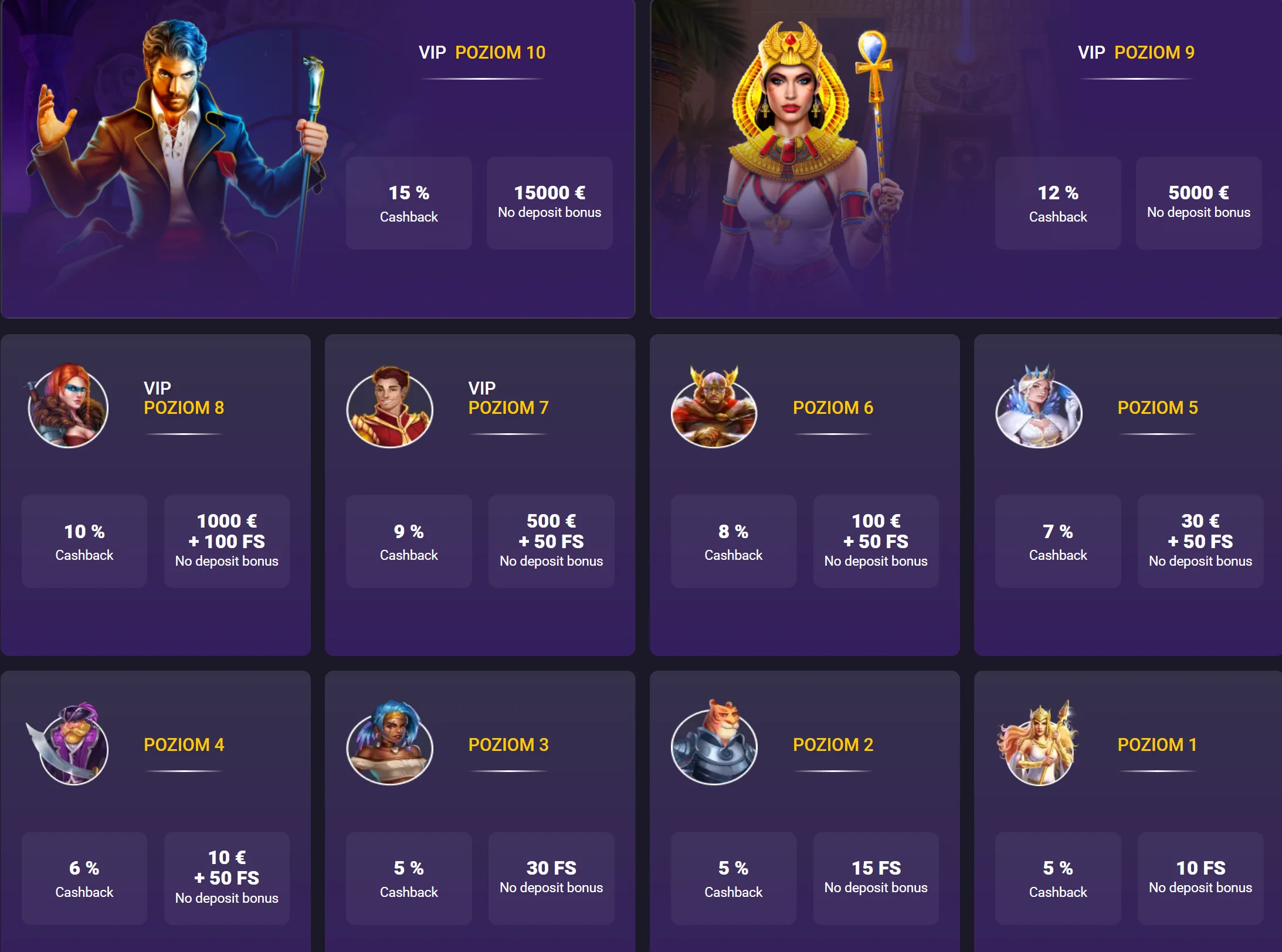 Candy Casino Program VIP