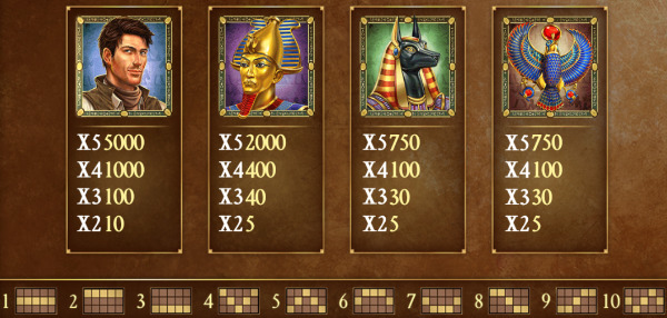 linie wypłaty w Book of Dead 2