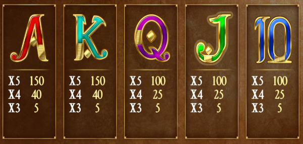 linie wypłaty w Book of Dead 1