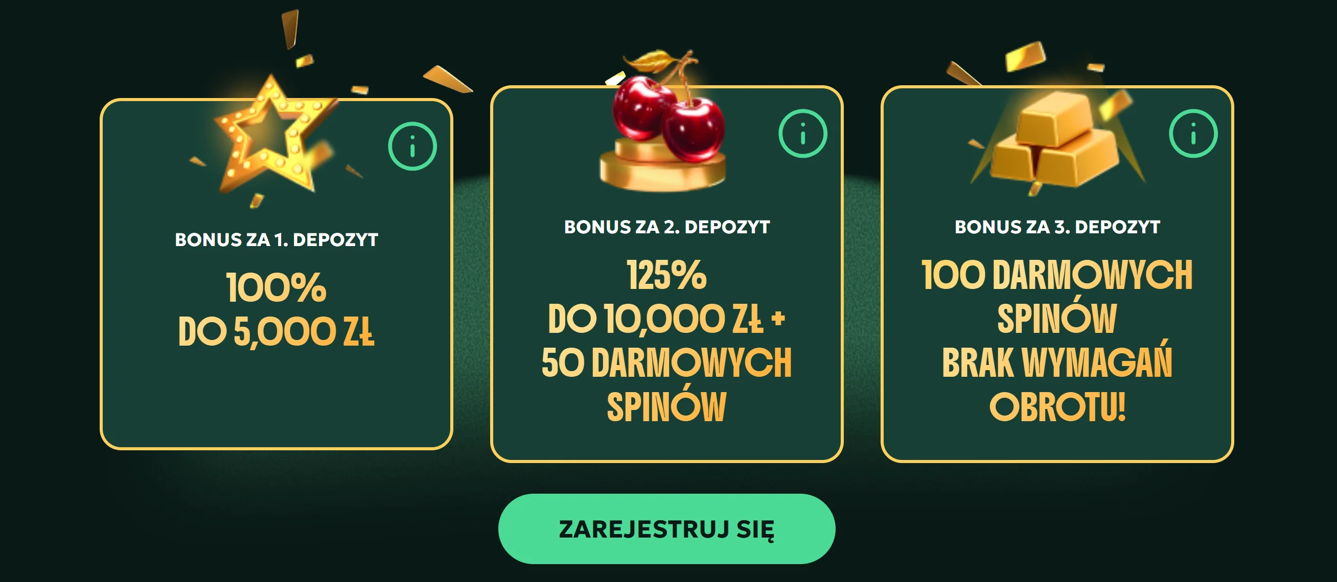 AllStar Casino Welcome Bonus