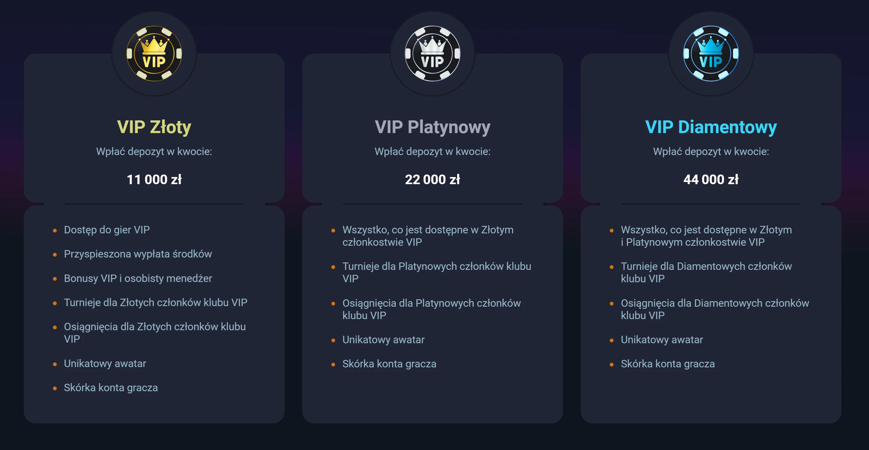 Vox Casino Program VIP