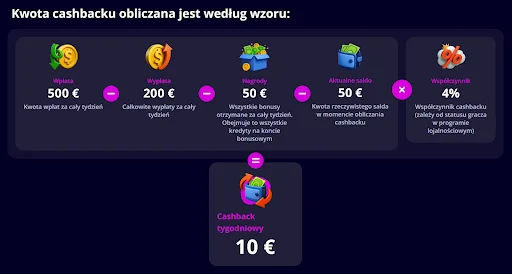 Slotoro Casino cashback