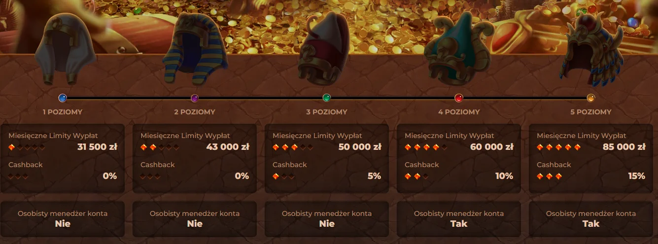 amunra Program Lojalnościowy