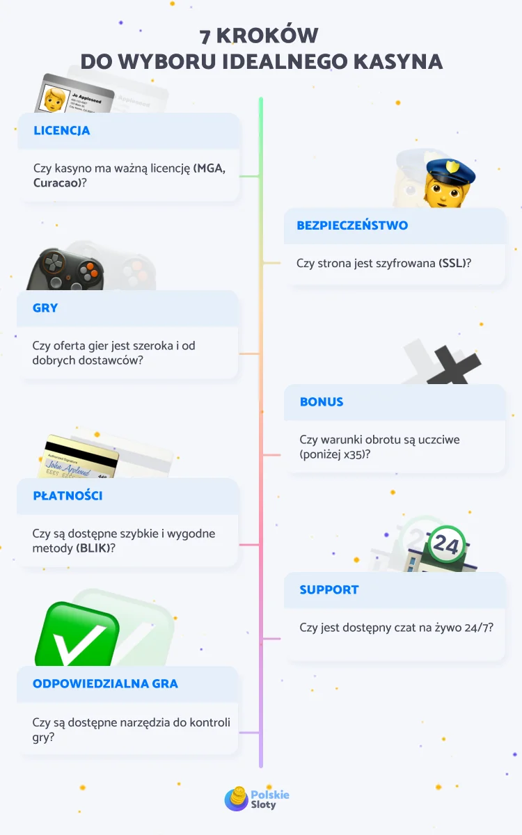 Jak wybrać najlepsze kasyno?